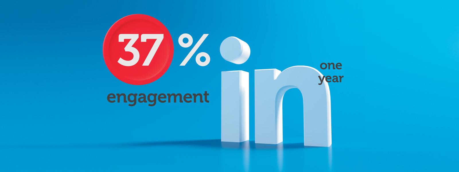 37% tương tác trong một năm
